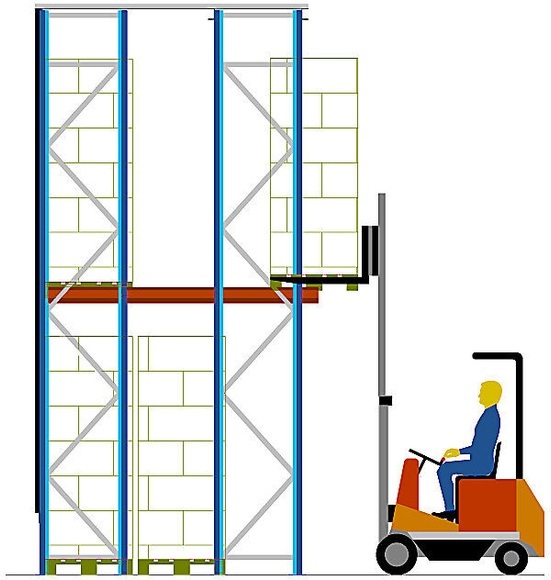 Einfahrregal Regaltiefe 2590 mm, 3 Paletten tief Grundkanal, Ständer enzianblau, Konsolen reinorange