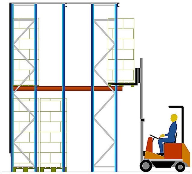Einfahrregal Regaltiefe 3440 mm, 4 Paletten tief Anbaukanal, Ständer enzianblau, Konsolen reinorange