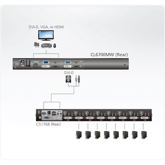 ATEN KVM Full HD LCD Konsole USB 17,3