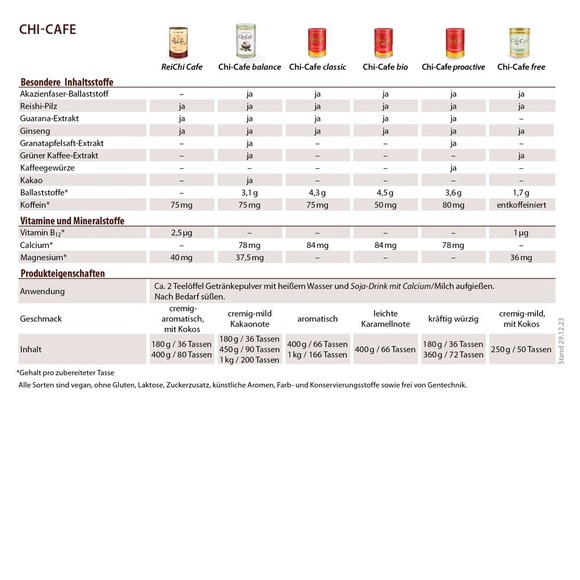 Dr. Jacob's Chi-Café Balance Pulver (450 g)