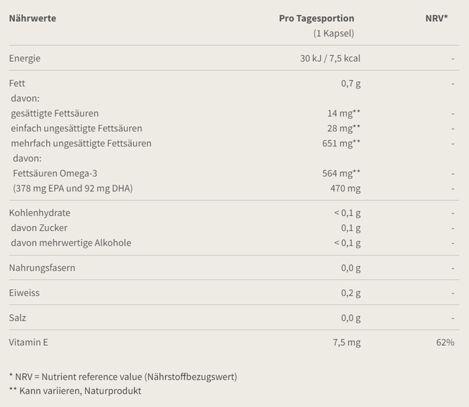 Burgerstein Omega-3 EPA