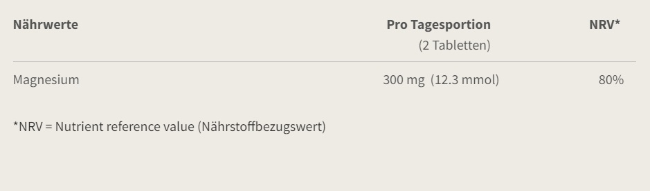Burgerstein Magnesiumvital