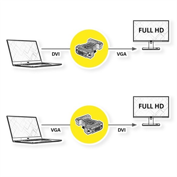 XCab VGA D-Sub zu DVI Adapter f/m