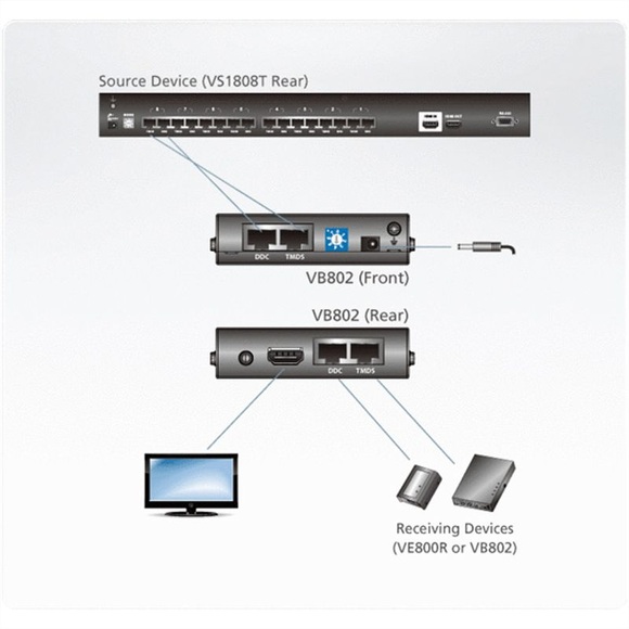 ATEN VB802-AT-G HDMI™ Extender (Verlängerung) über Netzwerkkabel RJ45 60 m