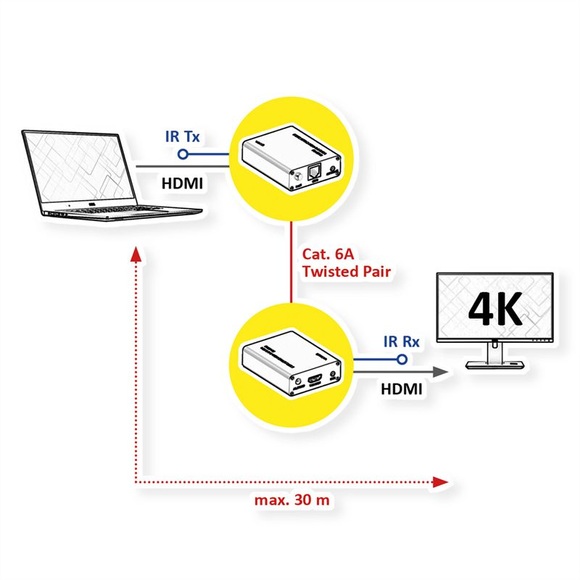 Roline 14.01.3417 HDMI® HDMI Extender 30 m