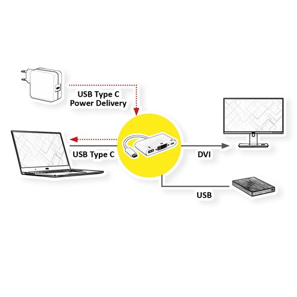 ROLINE 12.02.1130 - Adapter USB-C zu USB-C/USB-A/DVI-D (Silber)