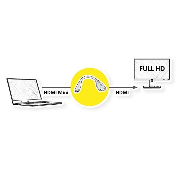 VALUE HDMI Adapterkabel HDMI - HDMI Mini, BU/ST