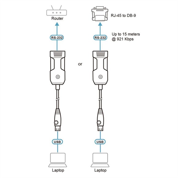 ATEN UC232BF USB to RJ-45 (RS-232) Console Adapter (FTDI), 1,2 m