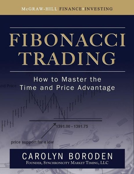 Fibonacci Trading