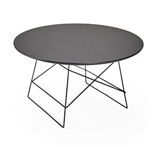 Innovation, Innovation Grid Table, 
