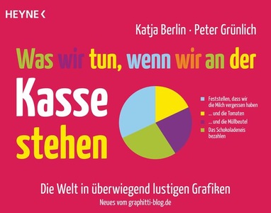 Random House ebook, Was wir tun, wenn wir an der Kasse stehen, 
