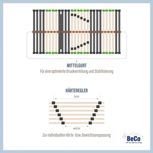 FAIR LIFE BIO, Lattenrost, »Fair Life Bio 28 NV«, Fair Life Bio, Kopfteil nicht verstellbar, Be Fair Life Lattenrost »Planet 28 NV«, (1 St.), Öko-Lattenrost aus Deutschland