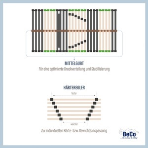FAIR LIFE BIO, Lattenrost, »Fair Life Bio 28 NV«, Fair Life Bio, Kopfteil nicht verstellbar, Be Fair Life Lattenrost »Planet 28 NV«, (1 St.), Öko-Lattenrost aus Deutschland