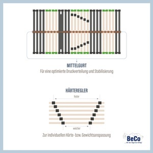 FAIR LIFE BIO, Lattenrost, »Fair Life Bio 28 NV«, Fair Life Bio, Kopfteil nicht verstellbar, Be Fair Life Lattenrost »Planet 28 NV«, (1 St.), Öko-Lattenrost aus Deutschland
