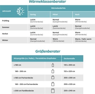 GOODproduct, GOODproduct Daunenbettdecke »Charleen«, warm, (1 St.), GOODproduct Daunenbettdecke »Charleen«, warm, (1 St.)