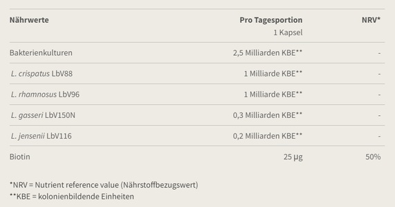 Burgerstein, Burgerstein BIOTICS-FEM, Burgerstein Biotics FEM Kapseln (14 Stk)