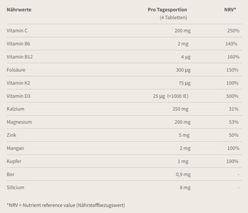 Burgerstein, OsteoVital forte Tabletten, Burgerstein OsteoVital forte Tabletten (120 Stk)
