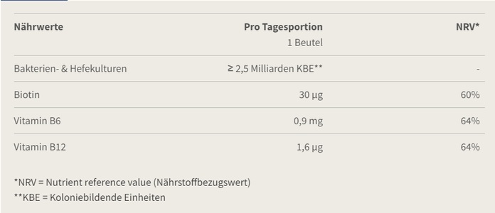 Burgerstein, Burgerstein BIOTICS-G, Pulver, Burgerstein Biotics-G Pulver (30 Stk)