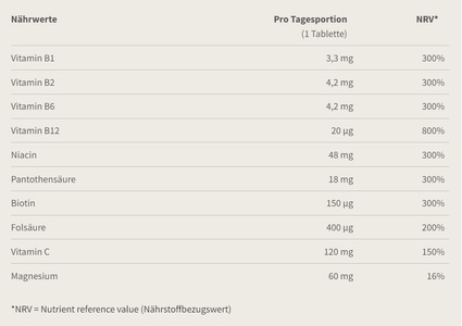Burgerstein, Burgerstein B-Komplex, Burgerstein B-Komplex Tabletten (100 Stk)