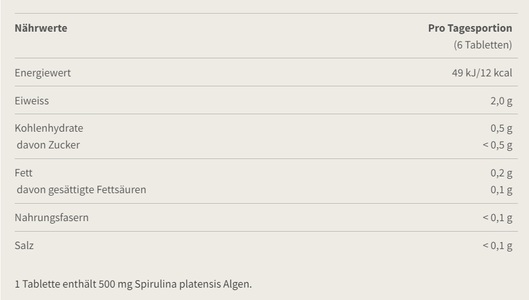 Burgerstein, Burgerstein Spirulina, Burgerstein Spirulina Tabletten (180 Stk)