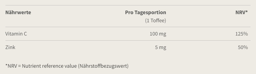 Burgerstein, Burgerstein Zink-C Toffees (115g), Burgerstein Zink-C Toffees (115g)