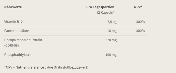 Burgerstein, Burgerstein Brain PS+ (60 Stk), Burgerstein Brain PS+ (60 Stk)