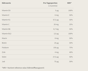 Ebi-Pharm AG, Burgerstein VitaMini Gummis 30 Stück, Burgerstein VitaMini Gummies (30 Stk)