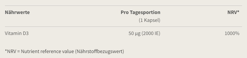 Burgerstein, Burgerstein Vitamin D3 Kapsel 2000 IE (60 Stück), Burgerstein Vitamin D3 2000 IE Kapseln (60 Stk)