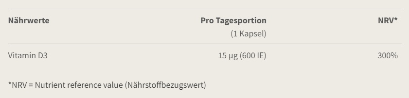 Burgerstein, Burgerstein Vitamin D3, Burgerstein Vitamin D3 600 I.E. (100 Kapseln)