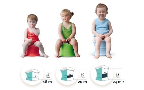 Angelcare, Angelcare ® Töpfchen rot, bellemont mitwachsendes Töpfchen