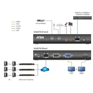 ATEN, Aten KA8288-AX-G - Dual HDMI KVM over IP Console Station, ATEN KA8288 Dual HDMI KVM Konsolenstation over IP