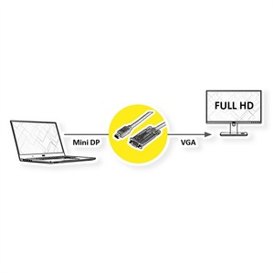 ROLINE, ROLINE Kabel Mini DisplayPort-VGA, Mini DP ST - VGA ST, schwarz, 1 m, 
