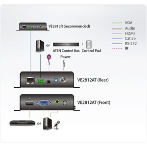 ATEN, ATEN VE2812AT HDMI® HDMI Extender 150 m, ATEN VE2812AT HDMI & VGA HDBaseT Transmitter mit POH