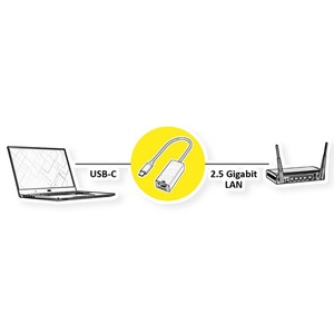 VALUE USB 3.2 Gen 2 Typ C zu 2.5-Gigabit-Ethernet Konverter