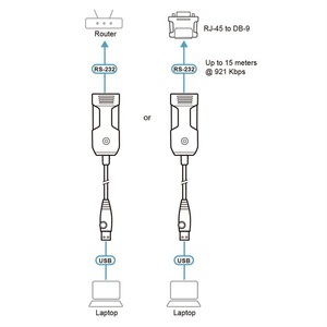 ATEN, ATEN UC232BF USB to RJ-45 (RS-232) Console Adapter (FTDI), 1,2 m, ATEN UC232BF USB to RJ-45 (RS-232) Console Adapter (FTDI), 1,2 m