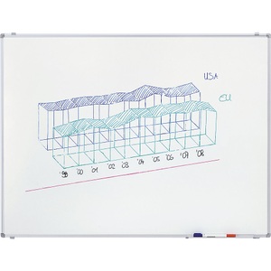undefined, Economy Whiteboard Emaille-Oberfläche, weiß HxB 1200 x 3000 mm, eurokraft pro Whiteboard Economy, Stahlblech, emailliert, BxH 3000 x 1200 mm