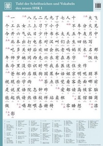 undefined, Tafel der Schriftzeichen und Vokabeln des neuen HSK 1, Tafel der Schriftzeichen und Vokabeln des neuen HSK 1