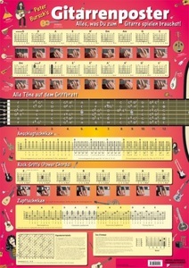 undefined, Peter Bursch's Gitarren-Poster, Peter Bursch's Gitarren-Poster