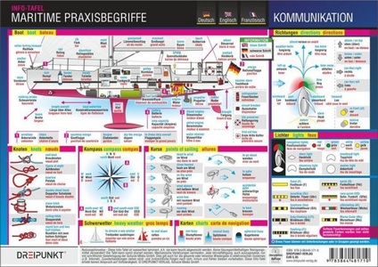 undefined, Maritime Praxisbegriffe, Poster, Maritime Praxisbegriffe, Poster