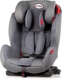 HEYNER Capsula MulitFix AERO