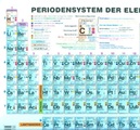 Periodensystem der Elemente Sekundarstufe II, Poster