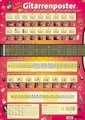 Peter Bursch's Gitarren-Poster