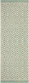 White Label - In-& Outdoor Teppich Capri - 70 x 200 cm; - Grün, Creme