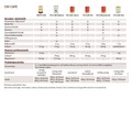 Dr. Jacob´s, Dr. Jacob's Chi-Café Balance Pulver (450 g)