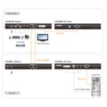ATEN CE600-AT-G DVI, USB 2.0 Extender (Verlängerung) über Netzwerkkabel RJ45 60 m