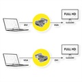 XCab VGA D-Sub zu DVI Adapter f/m