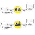 Xcab, Xcab DVI zu VGA Kabel - 5m