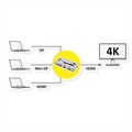 VALUE, VALUE 4K HDMI / Mini DisplayPort / DisplayPort zu HDMI Switch
