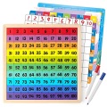 Activity-board, Activity-board - Hölzernes Mathe-Hundert-Brett 1-100 Zahlen Lernspielzeug Buntes Zählbrett-Spiel, One Size, Multicolor