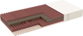 Matratze ZIRKUFLEX PRO